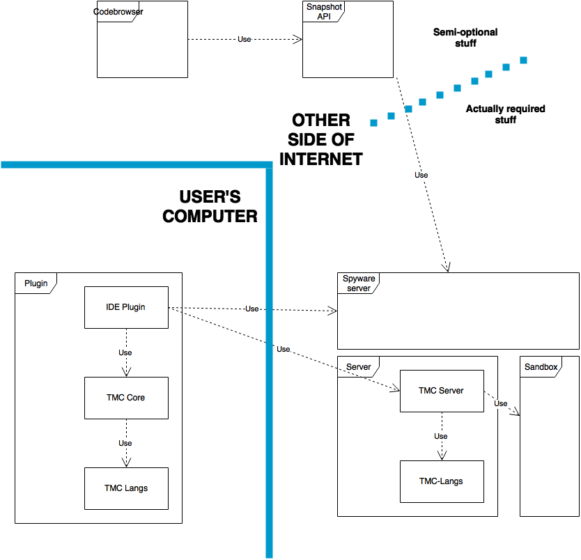 System diagram